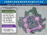 북수원TV·R&D 사이언스 파크·광교 바이오밸리 등…수원시, 첨단과학 혁신클러스터 조성