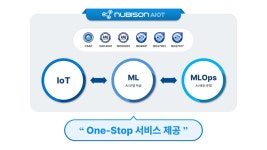심플랫폼 AIoT 누비슨, 디지털 서비스 이용 시스템 등록
