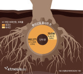 뿌리산업 종사자 100명 중 10명은 외국인…차세대 뿌리산업 전문가 키운다