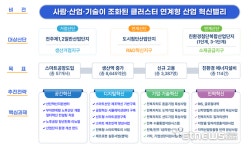 전주 제1·2 일반산단 노후거점경쟁력 강화사업 후보지 선정…미래형 산단으로 변신