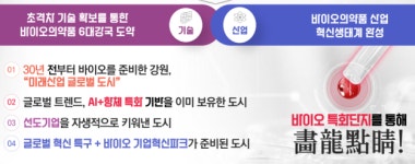 [국가 바이오벨트 꿈꾸는 강원]〈하〉바이오 국가첨단 특화단지의 시작, 강원특별자치도