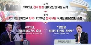 [국가 바이오벨트 꿈꾸는 강원]〈하〉바이오 국가첨단 특화단지의 시작, 강원특별자치도