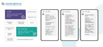 모노커뮤니케이션즈, 통합메시징시스템으로 주민 참여·소통 활성화