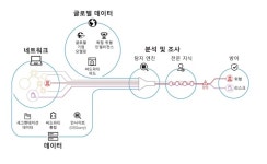제로 트러스트 기반 통합 보안 솔루션 아카마이 가디코어 플랫폼…기업 디지털 자산을 지키는 가장 안전한 방법