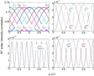 GIST, 초해상 양자센싱 범용 이론 확립…기존 양자센싱 해상도 무한대 확장
