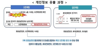 개인정보위, 카카오에 과징금 151억원 부과…카카오는 행정소송 맞대응 예고