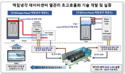 유니와이드, 에너지기술 개발사업 신규 지원 대상 연구개발과제 1세부 공동 연구개발기관 선정