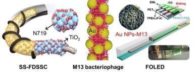 하이브리드 바이오 나노구조체로 고성능 섬유형 태양전지·OLED 구현