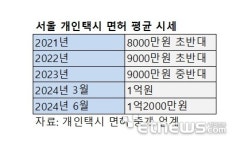 서울 개인택시 시세 1억2000만원 돌파