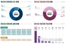 씨지인사이드, 제22대 국회의원 정보 책자 발간...아이호퍼 x-AI 활용