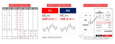 “복수 증권시장 체제 브로커리지 경쟁력, SOR이 좌우할 것”