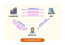 [기업성장 컨설팅] 불법적인 무지개경영컨설팅의 위험성
