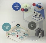 지오멕스소프트, AI 기반 스마트케어·환자안전관리 시스템 시장 공략