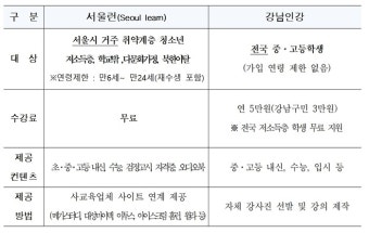서울런 회원, 로그인 없이 '강남인강' 무료 수강