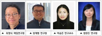 한국뇌연구원, 국내 최초 공간오믹스 분석 기술 개발