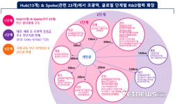 전북자치도, 이차전지·바이오·수소 등 미래 신산업 지도 완성 박차