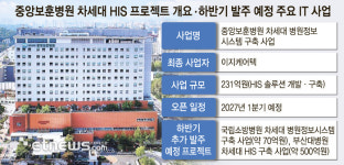이지케어텍, 공공 최대어 중앙보훈병원 차세대 사업 품었다