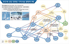 경북도, 제조기업 디지털 전환 국비 100억 확보
