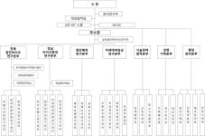 안전성평가연구소, 글로벌 TOP 전략연구 위한 연구·지원부서 재정비