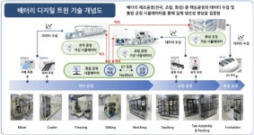 민테크, 디지털 트윈 기반 배터리 공정 기술 개발 착수