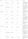 [KES 2024] 국내 중기 케이에스엠·삼화콘덴서공업 은탑산업훈장 최초 동시 선정