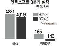 적자전환 엔씨소프트, 고강도 쇄신으로 반등 모색