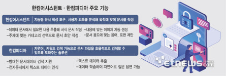 한컴 AI, 공공시장 진출 청신호