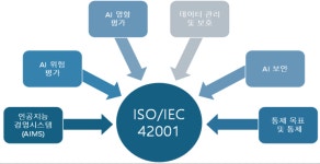 AI 경영시스템 KS제정 예고…“글로벌 경쟁력 확보”