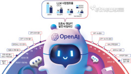 [챗GPT 2년]오픈AI, 인공지능 시장을 바꾸다