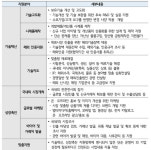 씨앤드윈드컴퍼니 | 대전시, 차세대 디지털 선도기업 집중 지원…'매출 100억' 목표 글로벌 경쟁력 높인다