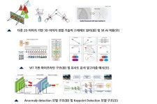 에이아이에스인베스트먼트주 | 오션라이트AI, 3D AI 기술로 제조업 불량률 개선