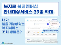 복지로, 복지멤버십 안내 대상 서비스 128종으로 확대
