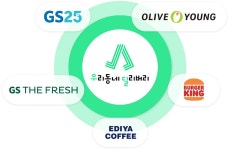 GS리테일, 소방수 허서홍 퀵커머스 성공 열쇠 될까