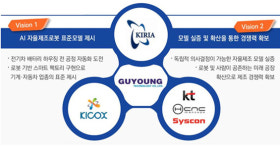 (주)구영테크 구지2공장 | 산단공 대구지역본부, 구영테크·KT 등 기업 4곳과 함께 '2024년 자율제조로봇 실증사업 수행기관'에 선정