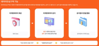 산들정보통신, 대구데이터안심구역 시스템 구축 완료…데이터서비스 기업 도약 성큼