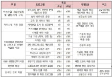 부산시, 영도에 스마트커피 산업 육성