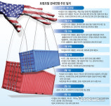 [이슈플러스-트럼프 관세전쟁] 트럼프식 충격·압박 전술에 中 보복 관세 힘 대결...무역전쟁 우려 현실로