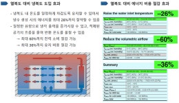 다산데이타, 서울대학교 바이오인공지능연구센터(Ai-Bio Center) 구축…컨테인먼트 시스템으로 전력 소비 최대 60% 절감