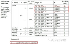 노보센스, 차량용 트랜시버칩 유럽 EMC 인증 통과