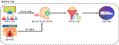 니어네트웍스, AI 기반 글로벌 메타버스 강의지원시스템 출시...영남대 등 국내 대학에 본격 공급