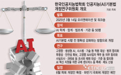 전문가 50명, AI기본법 개정 머리 맞댄다