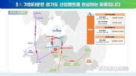 경기도, 기회타운 3대 프로젝트 발표…2030년 완공 목표