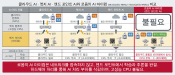 로옴, AI 기능 탑재한 마이컴 개발…”네트워크 접속 없이 설비 이상 상태 예측”