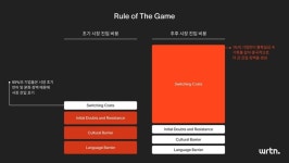 [AI와 디지털전환]AI, 어디까지 써봤니?