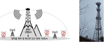 KT, 경북 영덕 산불 피해지역에 엄브렐라 셀 기술로 통신서비스 긴급 복구