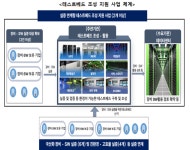국산 장비부터 인력양성까지…데이터센터 산업 본격 지원