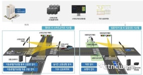 고양시, 스마트교차로·감응신호로 차량흐름 최적화