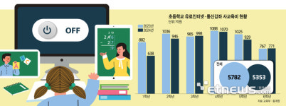 [에듀플러스]오프라인 교육 확산에…스마트학습지, 성장엔진 오프