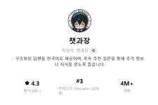 챗과장, 챗GPT 스토어 교육 카테고리 글로벌 3위 등극