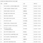 [기획] 수출 5대 강국, 해외 전시에서 길을 찾다